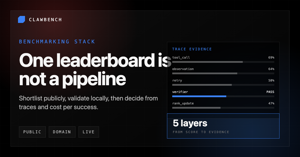 Layered AI agent benchmarking pipeline from public score to live trace evidence