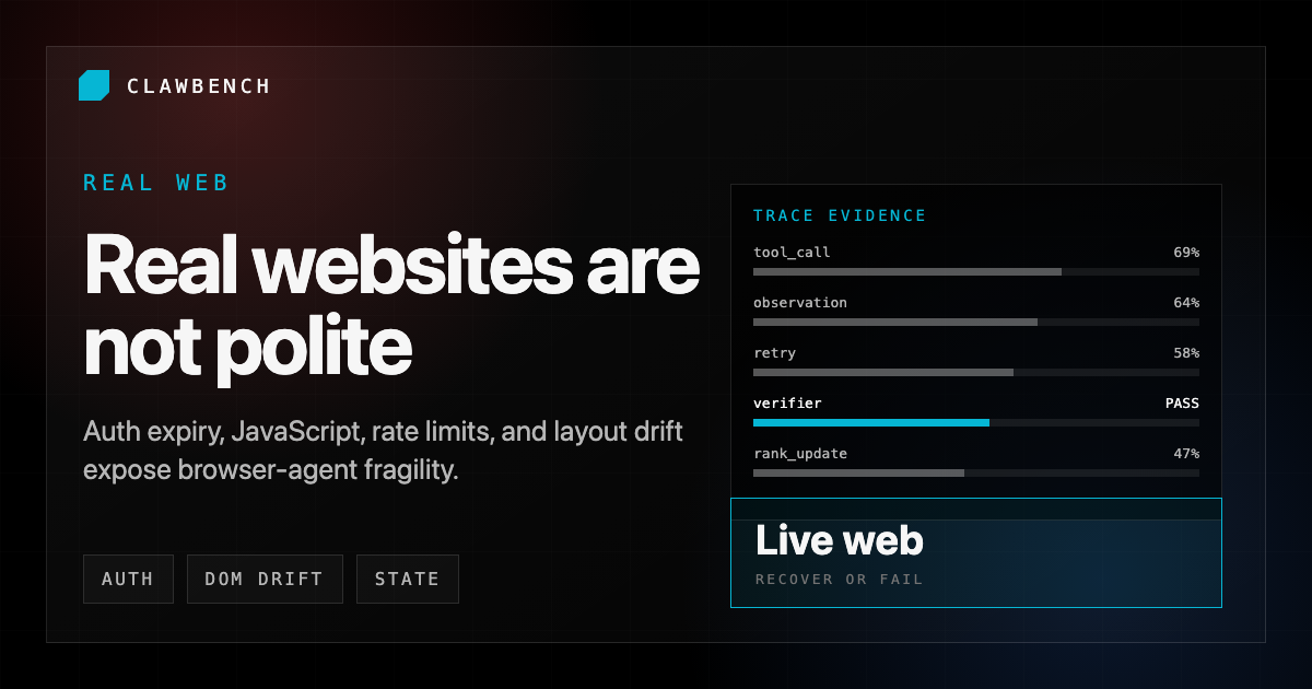 Real website agent benchmark showing auth, DOM drift, recovery, and verification
