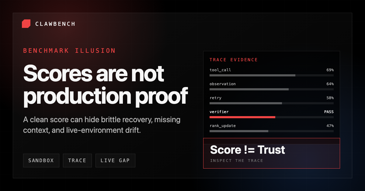 Visual summary of benchmark scores diverging from production readiness