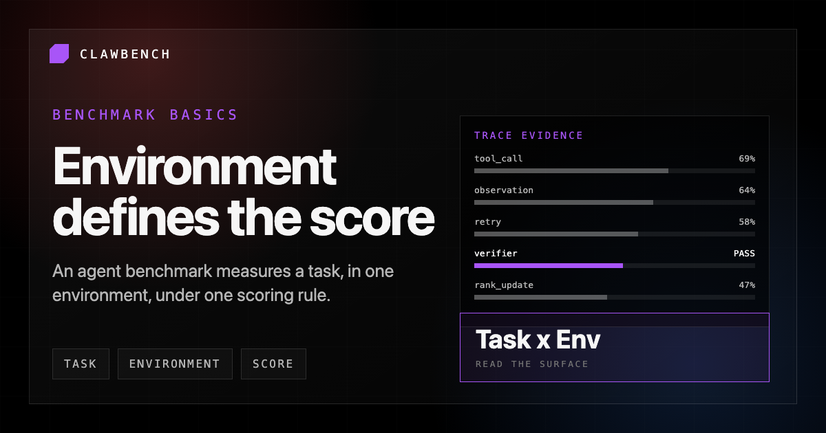 Diagram of an AI agent benchmark made from task, environment, score, and evidence
